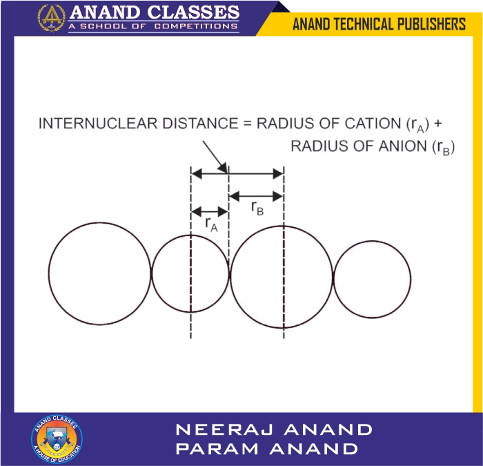 Internuclear distance and ionic radii. Anand Classes explains Ionic radius is the measure of the size of an ion, defined as the distance from the nucleus of the ion to the outermost electron shell