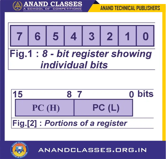 REPRESENT A STATEMENT IN REGISTER TRANSFER LANGUAGE
