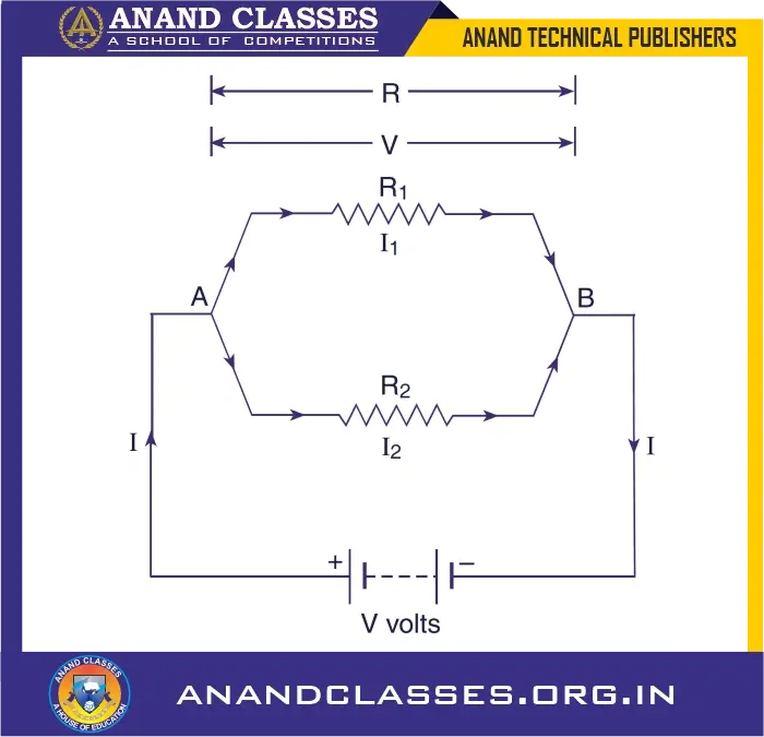 resistors R₁ and R₂ be connected in parallel across a battery of V volts.