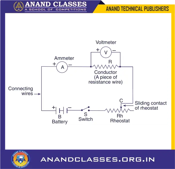  verify Ohm’s Law in the lab