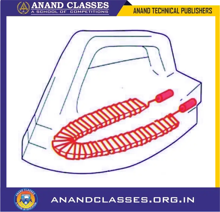 Substances with comparatively high electrical resistance, such as nichrome, manganin, and constantan, are called resistors.
They reduce current and are used in devices like electric irons (See Figure). Nichrome has high resistance and produces heat when electric current flows through it. It is also a good resistor and doesn’t oxidize easily at high temperatures.