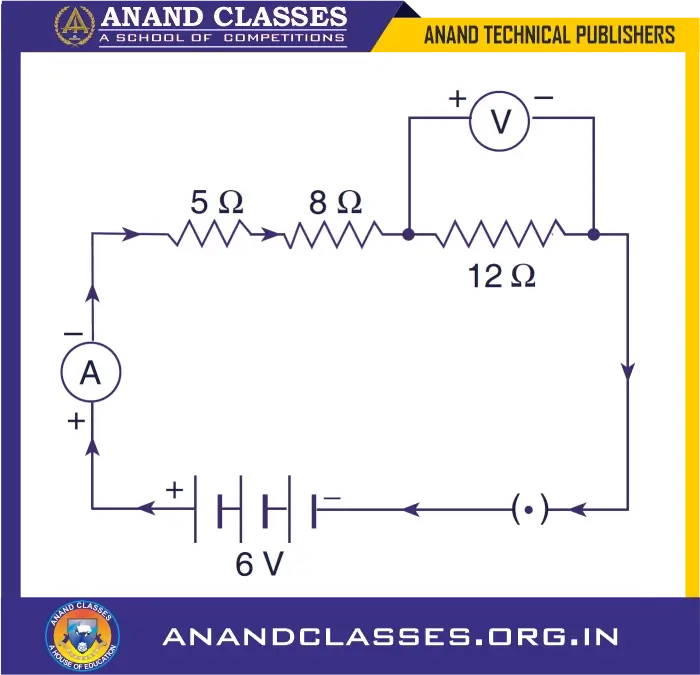 Draw the diagram of a circuit consisting of a battery of three cells of 2 V each, a 5 Ω resistor, an 8 Ω resistor and a 12 Ω resistor, and a plug key, all connected in series. Putting an ammeter to measure the current through the resistors and a voltmeter to measure the potential difference across the 12 Ω resistor. What would be the readings in the ammeter and the voltmeter ?