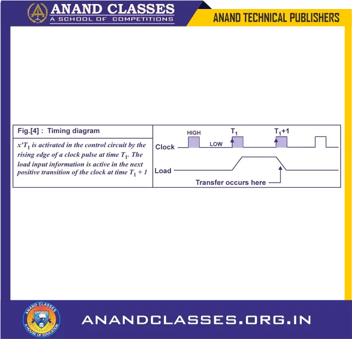 In the timing diagram shown in figure.4