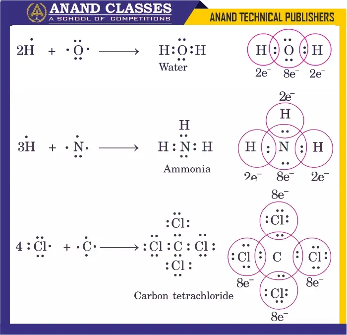 Lewis Structures of Water (H2O), Ammonia (NH3), Carbon Tetrachloride (CCl4)