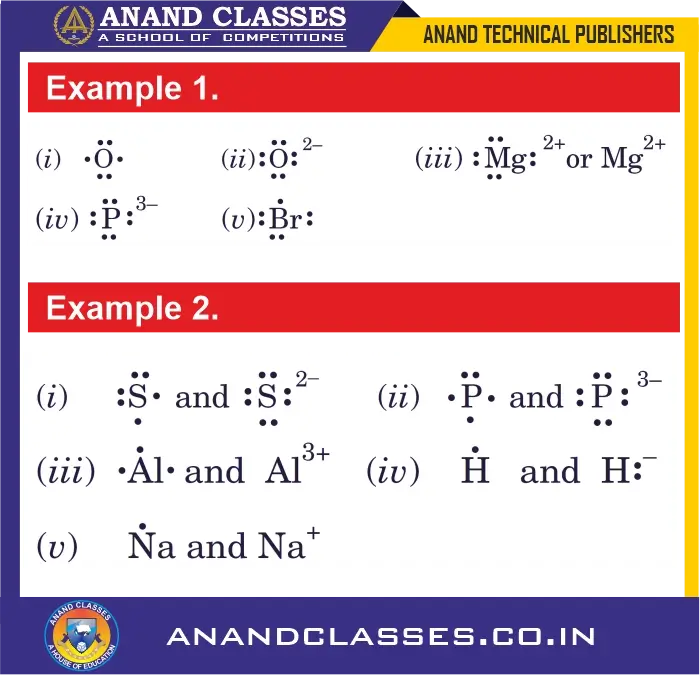 Example 1.
Write Lewis dot symbols for the following atoms and ions :
(i) O (ii) O$^{2-}$ (iii) Mg$^{2+}$ (iv) P$^{3-}$ (v) Br
Example 2.
Write Lewis dot symbols for the following atoms and ions:
(i) S and S²⁻ (ii) P and P³⁻ (iii) Al and Al³⁺ (iv) H and H⁻ (v) Na and Na⁺
