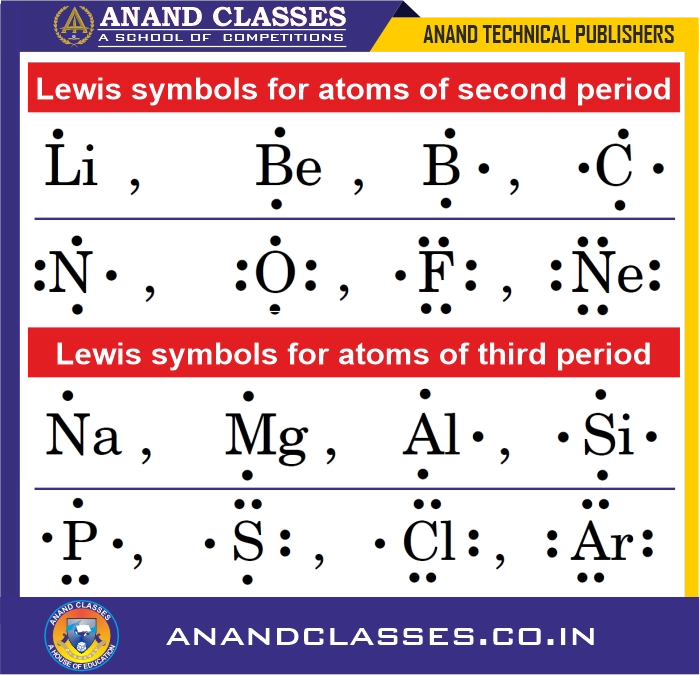 Lewis symbols for second-period and third-period elements