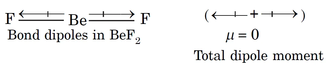 BeF2 is linear. Two equal bond dipoles point in opposite directions. 
Dipoles cancel → μ of BeF2 = 0 D