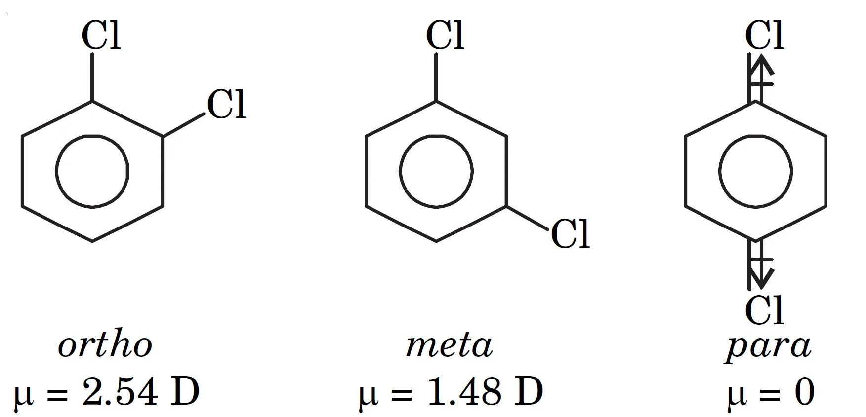 dipole moment of p-dichlorobenzene zero and that of o-dichlorobenzene more than that of m-dichlorobenzene