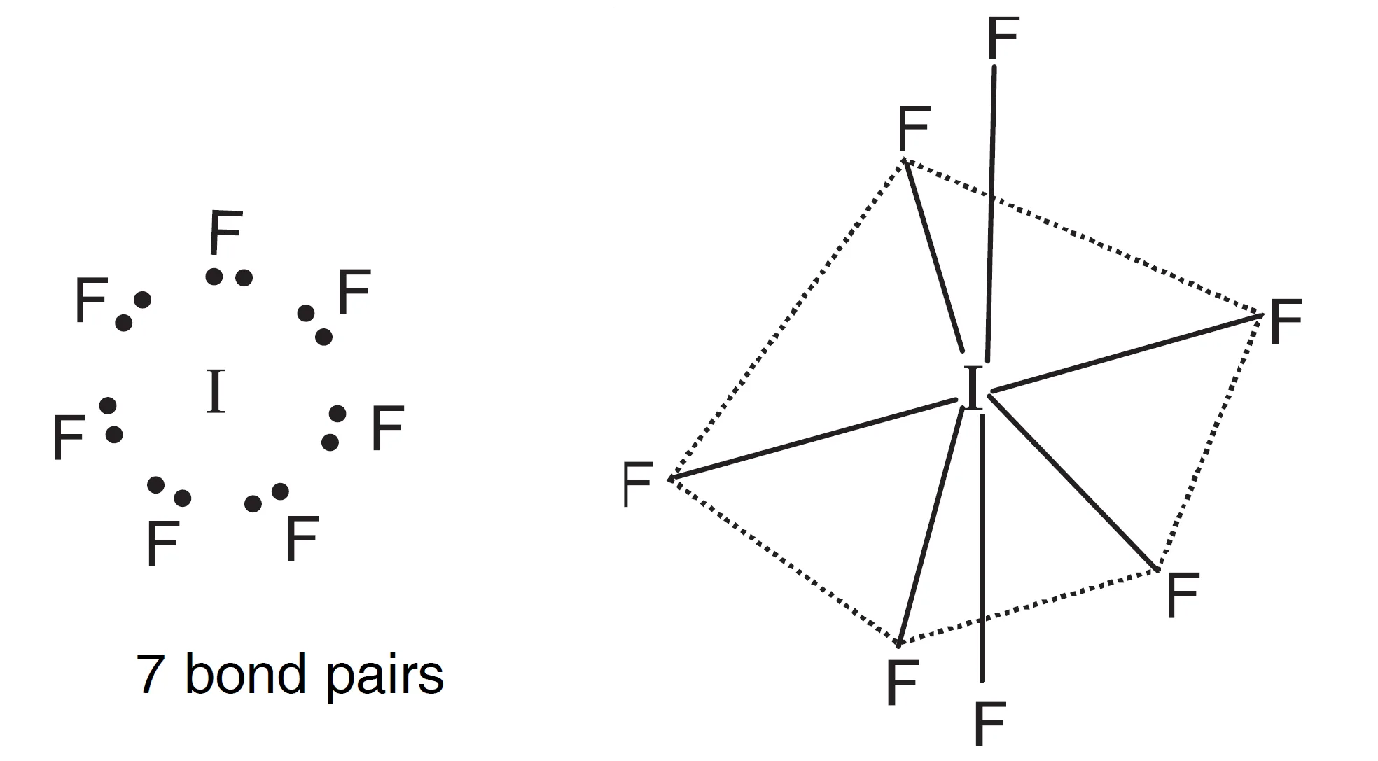 Pentagonal Bipyramidal Shape of IF7 molecule having seven electron
pairs around I atom