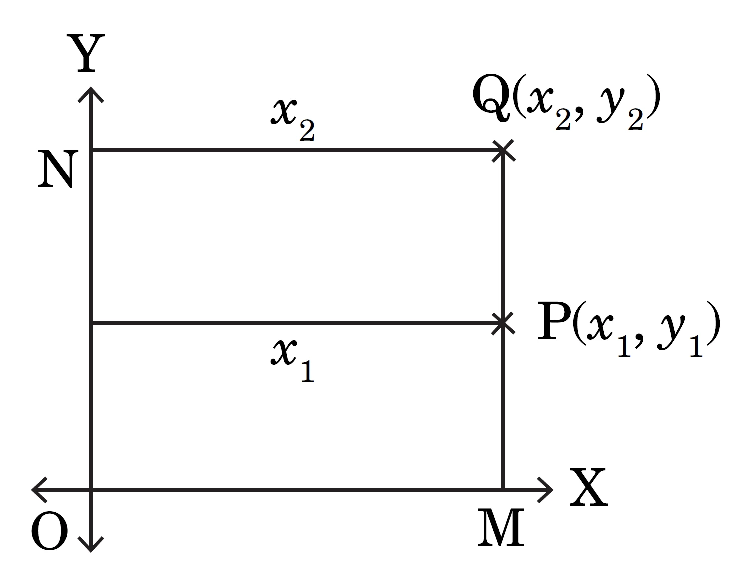 NCERT Question.3 : Distance between P and Q when PQ is parallel to y-axis