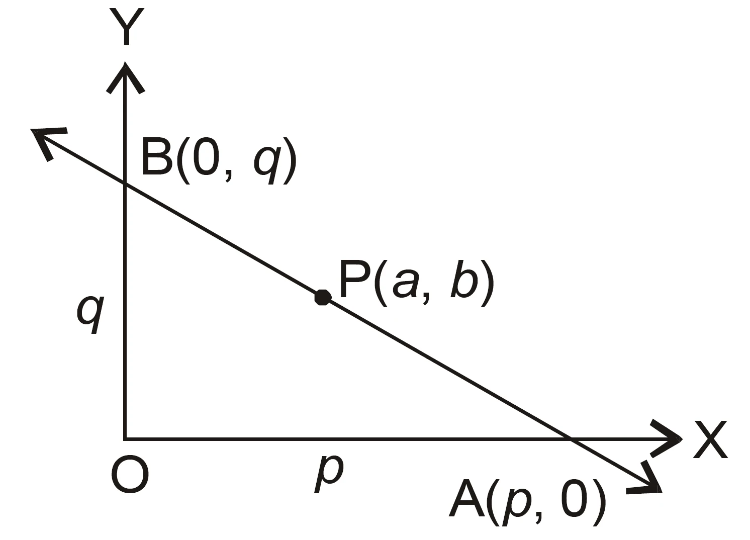 Anand Classes provides NCERT Solutions for Class 11 Maths Chapter 9 – Straight Lines (Exercise 9.2) for the 2025–2026 session, prepared according to the latest CBSE and NCERT syllabus. This exercise focuses on the equations of straight lines in different forms such as the slope-intercept form, point-slope form, two-point form, and intercept form. The solutions are explained step-by-step with proper reasoning, helping students master the concepts of coordinate geometry essential for CBSE exams, JEE Main, JEE Advanced, NDA, and CUET. Each question is solved systematically to ensure conceptual clarity and accuracy. Click the print button to download study material and notes in PDF format.