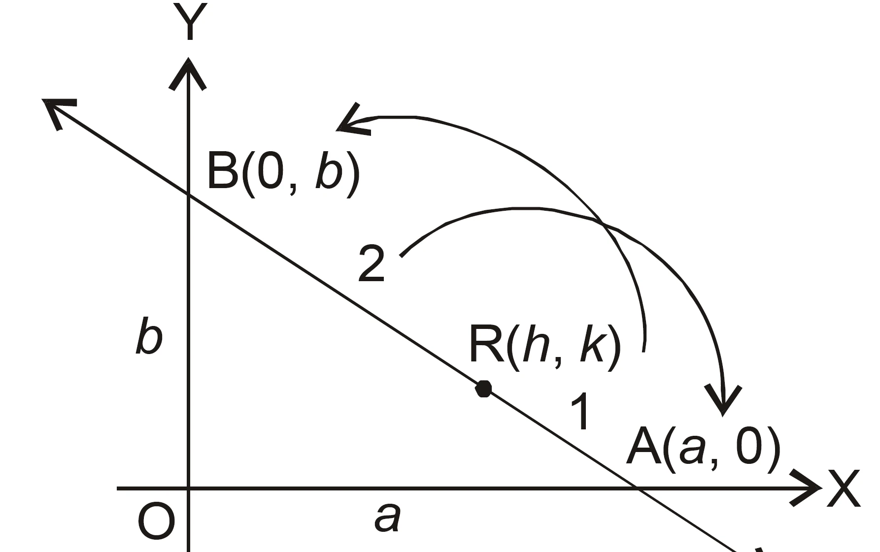 Point R(h, k) divides a line segment between axes in ratio 1 : 2