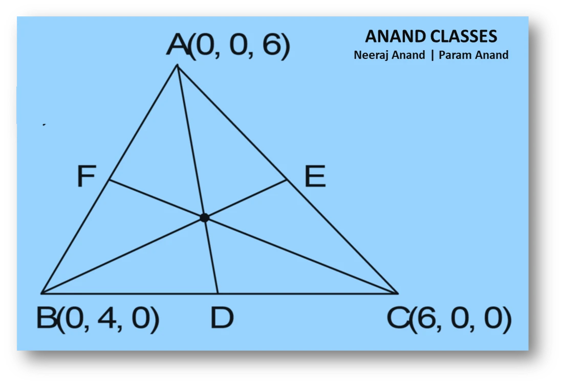 NCERT Question 2 : Find lengths of the medians of the triangle with vertices A(0,0,6), B(0,4,0), and C(6,0,0).