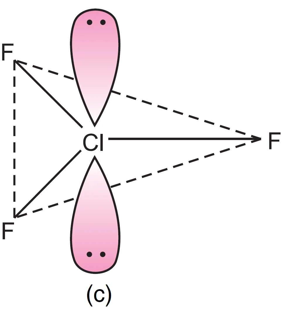 Shape of ClF3 molecule in which Both lone pairs axial