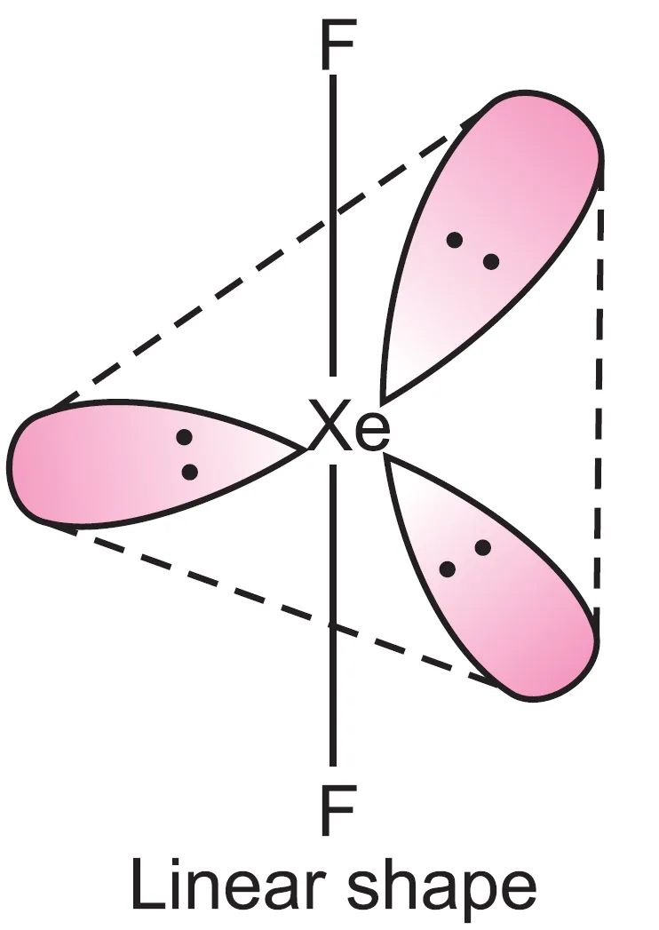 Shape of XeF2 (Xenon Difluoride) Molecule : Linear