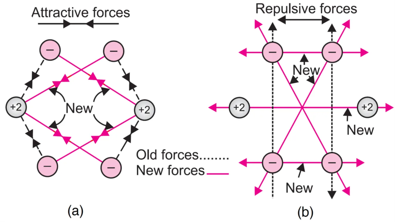 Formation of H2 Molecule on the Basis of Valence Bond Theory