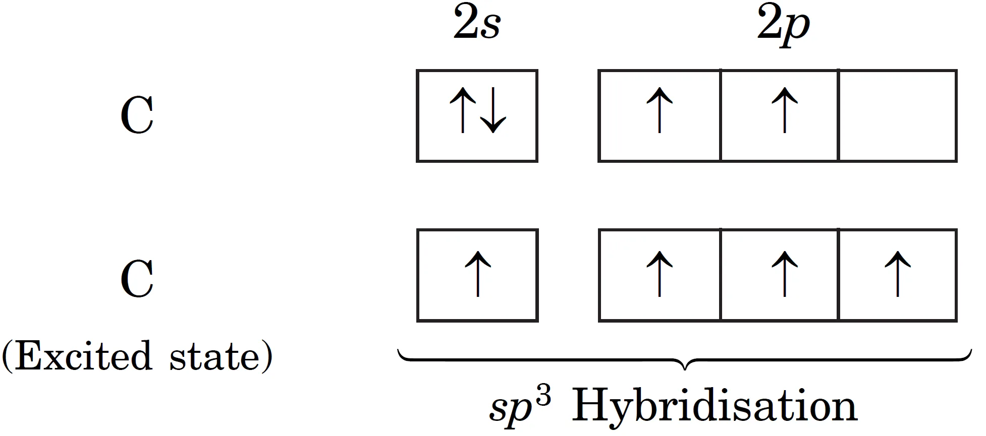 sp3 hybridisation of methane molecule