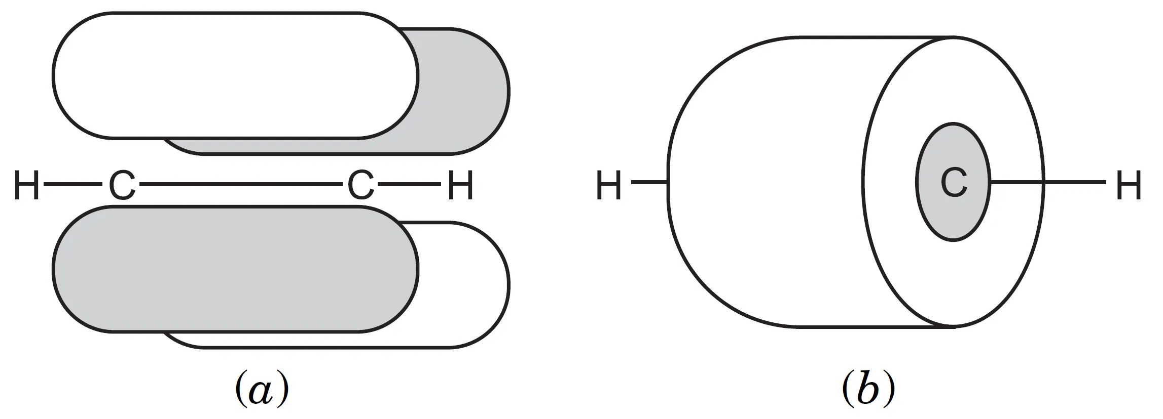 Ethyne molecule sharing two π-bonds