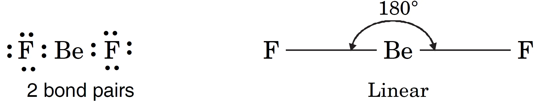 Linear Shape of BeF2 molecule having two electron pairs around Be-atom.