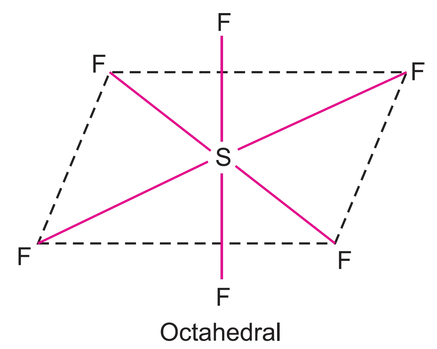 Octahedral geometry
 of SF6 molecule.