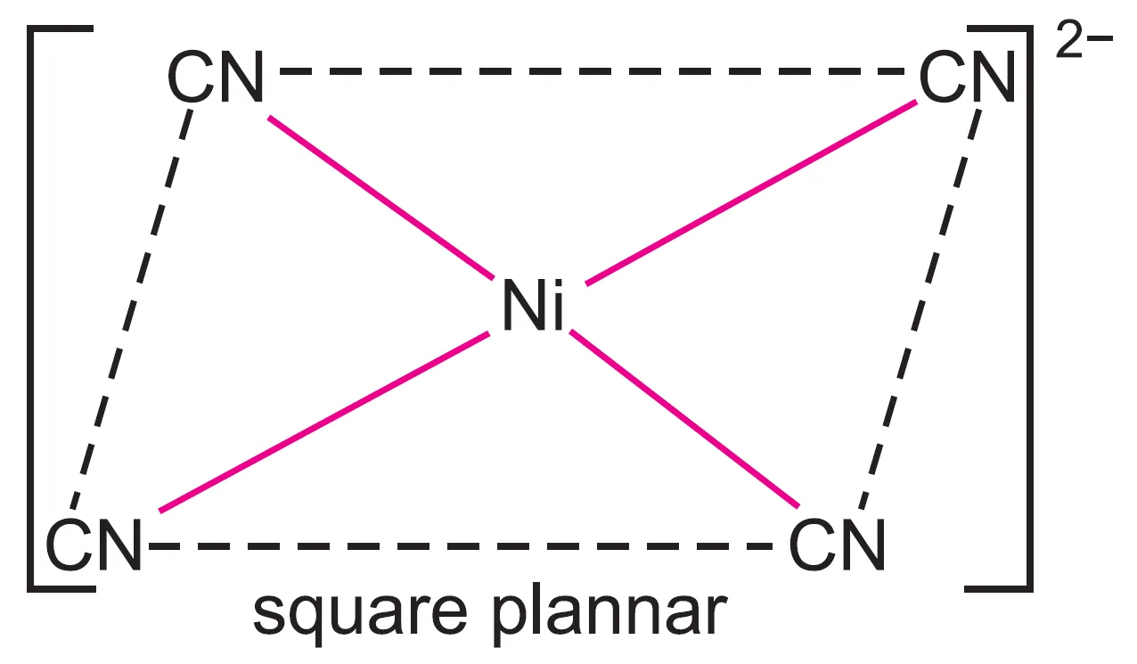 Square planar geometry of Geometry of [Ni(CN)4]2- Ion