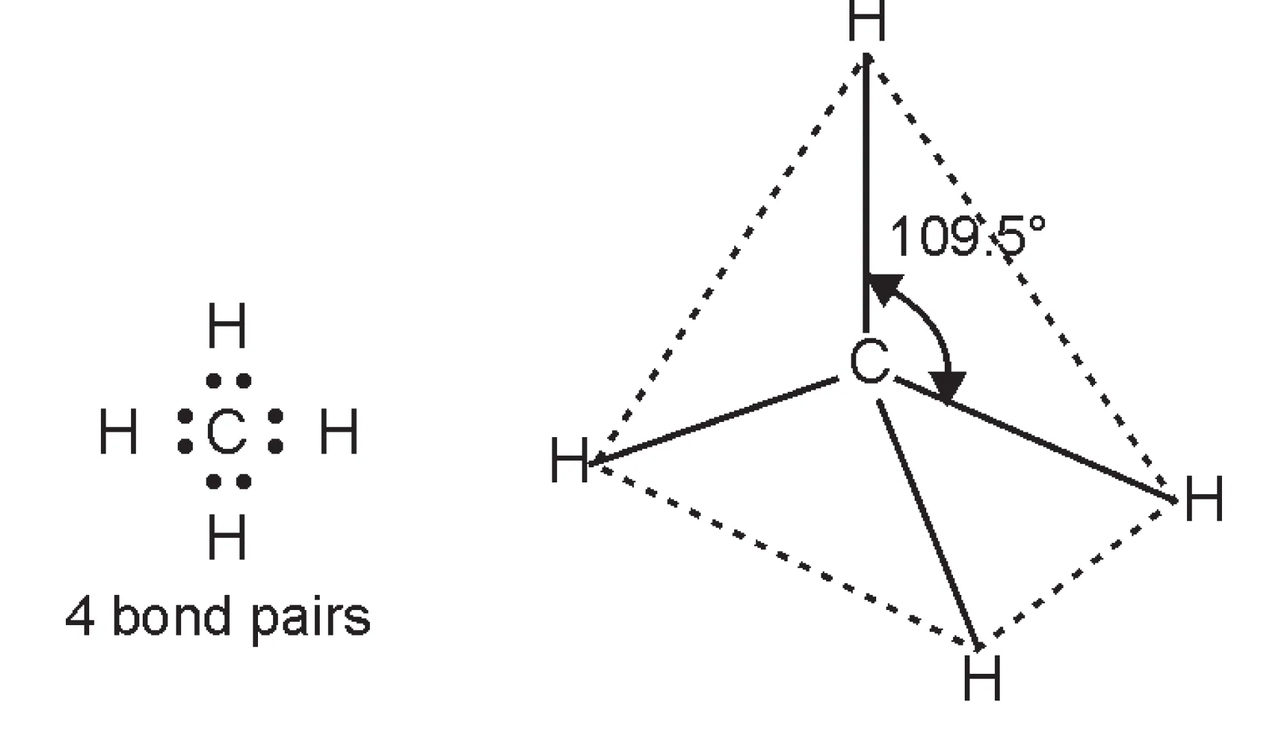 Tetrahedral Shape of CH4 molecule having four electron pairs around C-atom
