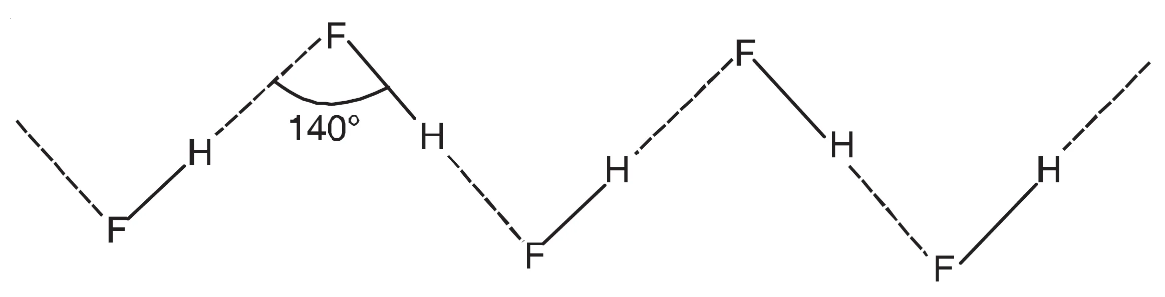 Hydrogen Bonding Occur in Hydrogen Fluoride (HF)