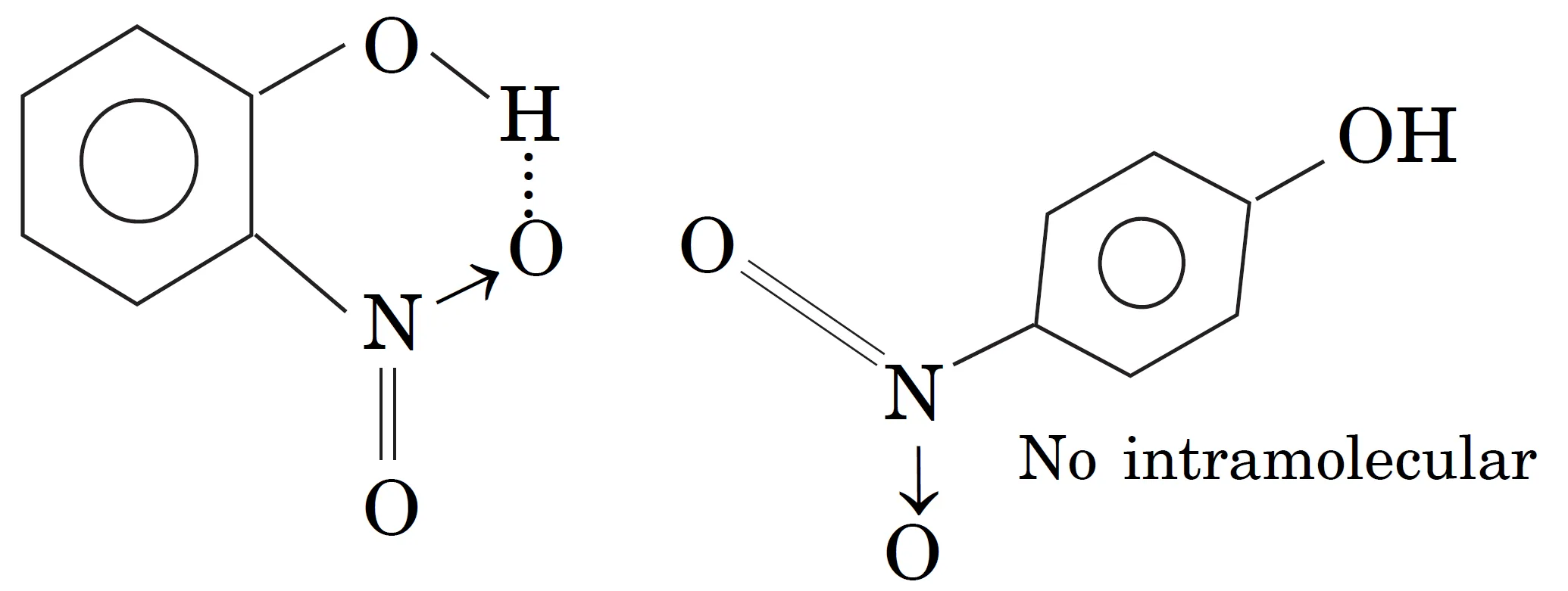 o-Nitrophenol form Intramolecular hydrogen bonding (within same molecule). No association of molecules possible.