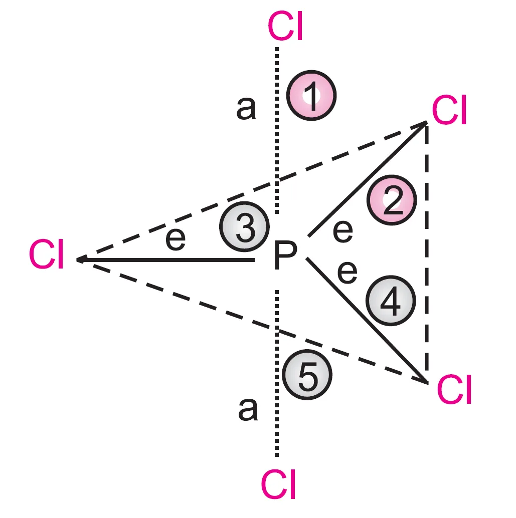 Axial and equatorial bonds in PCl5
