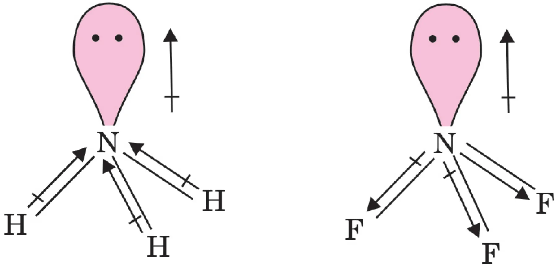 NH3 has a higher dipole moment than NF3
