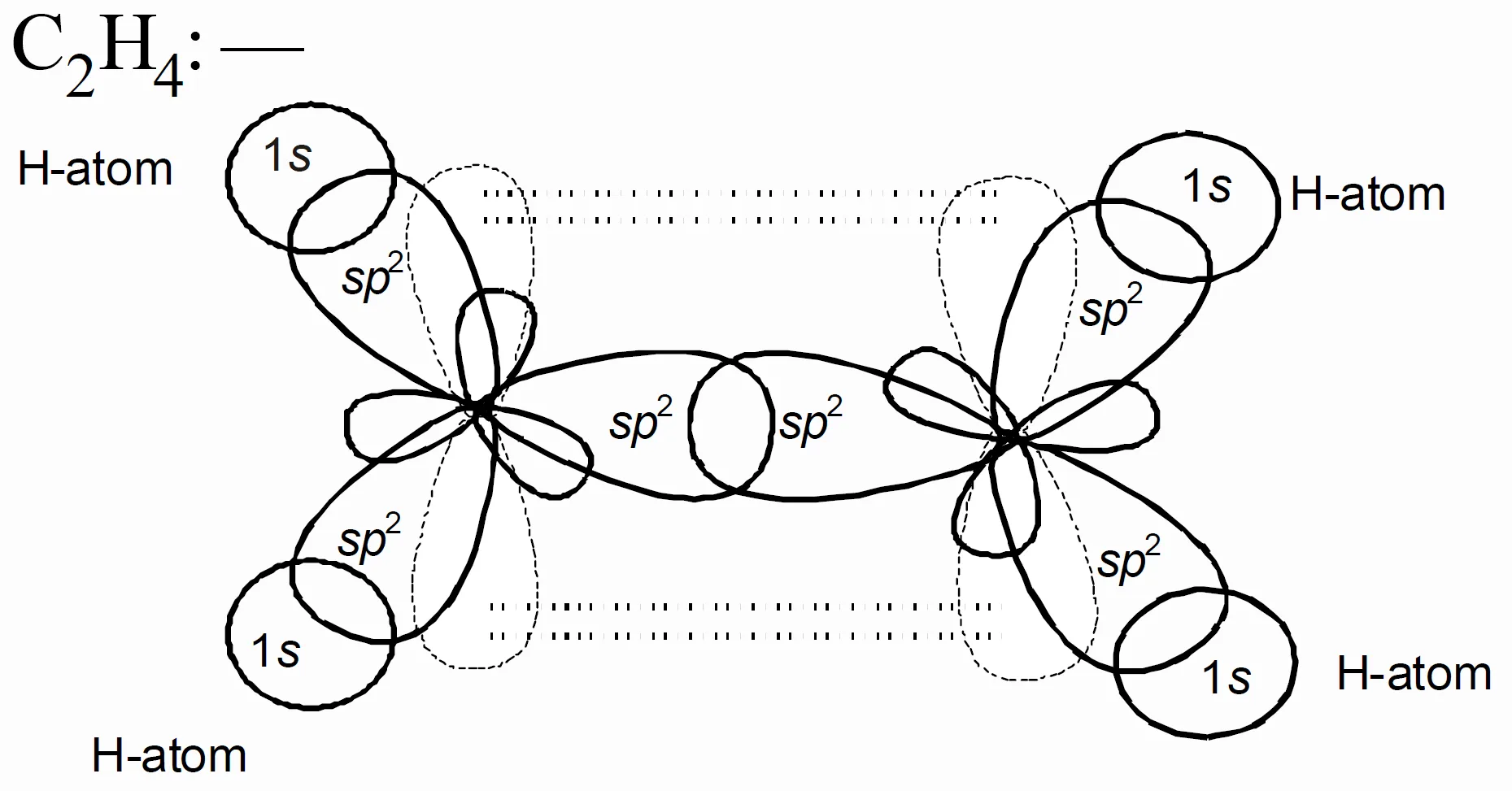 C2H4 (ethylene): Each carbon is sp2 hybridised.