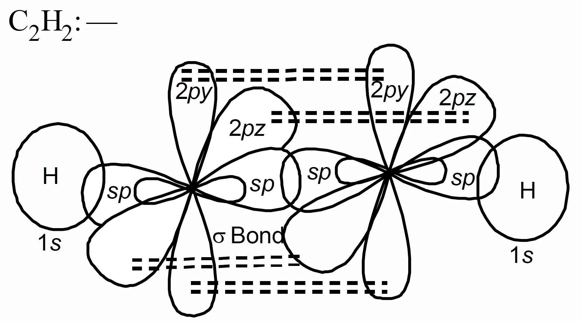 C2H2 (acetylene): Each carbon is sp hybridised