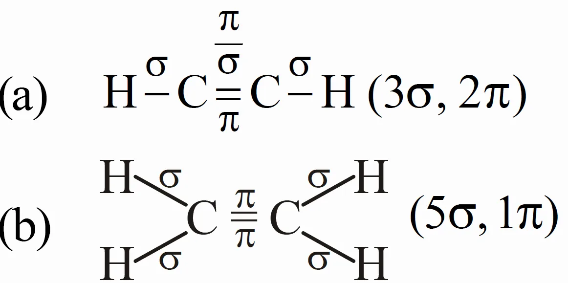 Number of Sigma and Pi Bonds in molecules (a) C2H2 and C2H4