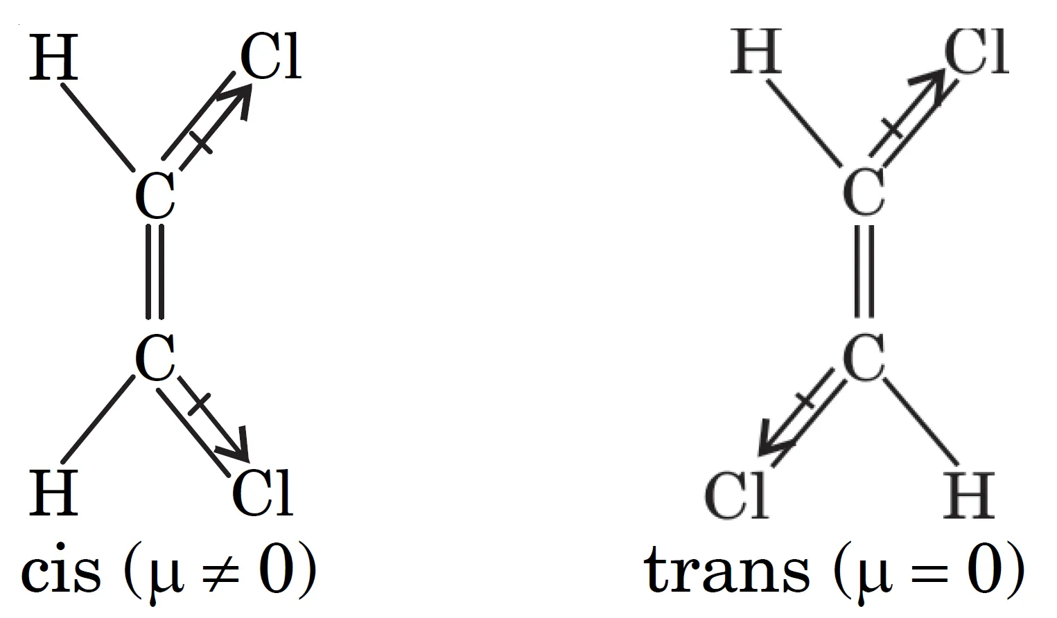 dipole moment of trans-isomer of 1,2-dichloroethene less than that of cis-isomer