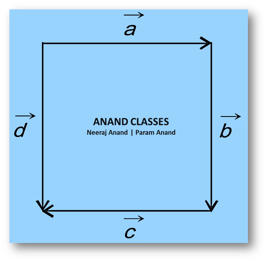 NCERT Question.4 : In the adjoining figure (a square), identify the following vectors
(i) co-initial
(ii) equal
(iii) collinear but not equal