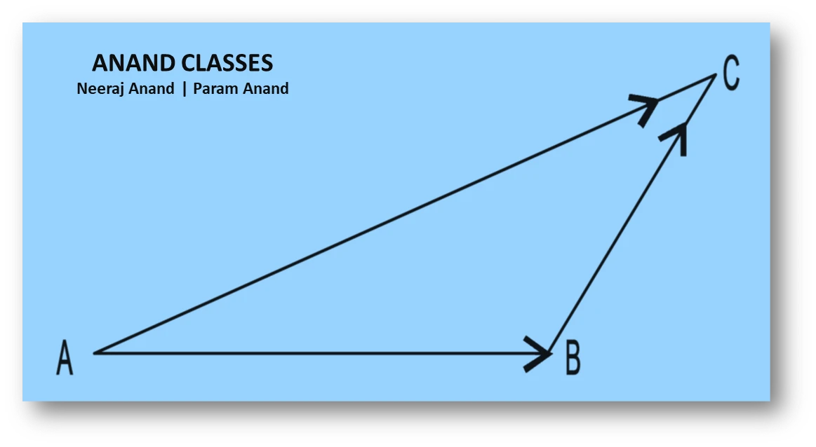 NCERT Question.18 : In triangle $ABC$