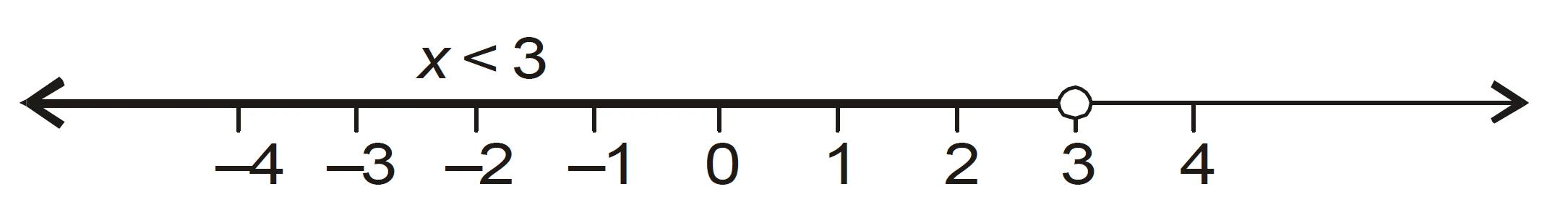 Anand Classes offers comprehensive and well-structured NCERT Solutions for Linear Inequalities Exercise 5.1 Class 11 Maths Chapter 5 (Set-2) to help students build a clear understanding of linear inequalities. These step-by-step solutions strictly follow the latest NCERT and CBSE syllabus, ensuring accuracy and conceptual clarity. Designed to make exam preparation easy, these solutions cover all important types of questions from the chapter, enabling Class 11 students to strengthen their problem-solving skills. Click the print button to download study material and notes.