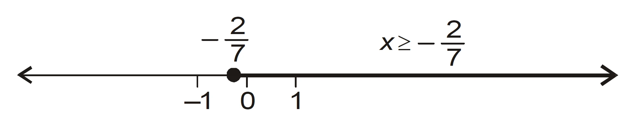 NCERT Question 20. Solve the inequality and show the graph of the solution on number line.