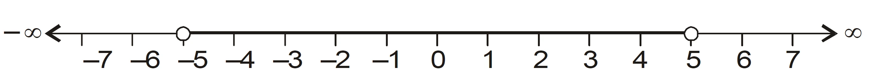 Anand Classes offers detailed and accurate Linear Inequalities Miscellaneous Exercise NCERT Solutions Class 11 Maths Chapter 5 (Set-1) to help students strengthen their understanding of linear inequalities and their graphical representation. These step-by-step solutions are prepared according to the latest NCERT and CBSE syllabus, ensuring conceptual clarity and exam-focused learning. Ideal for Class 11 students, these solutions make it easier to grasp challenging concepts and solve all types of inequality problems effectively. Click the print button to download study material and notes.